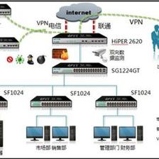 艾泰科技 為中小企業網絡保駕護航，助力互聯網銷售騰飛