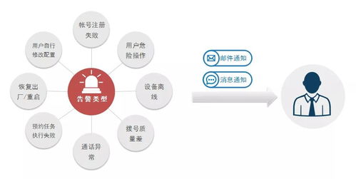 潮流網(wǎng)絡(luò)GDMS 全方位管理您的通訊設(shè)備，助力互聯(lián)網(wǎng)銷(xiāo)售高效運(yùn)營(yíng)