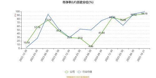 銳捷網絡2025年前三季度凈利潤同比大增65.26%，網絡設備銷售驅動強勁增長